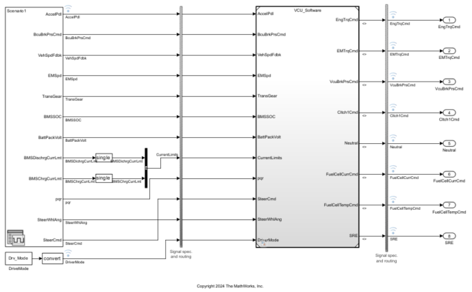 VCU Software model test harness
