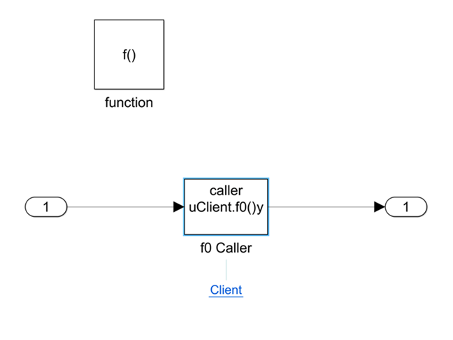 Function Caller block labeled f0 Caller connected to an inport and an outport.