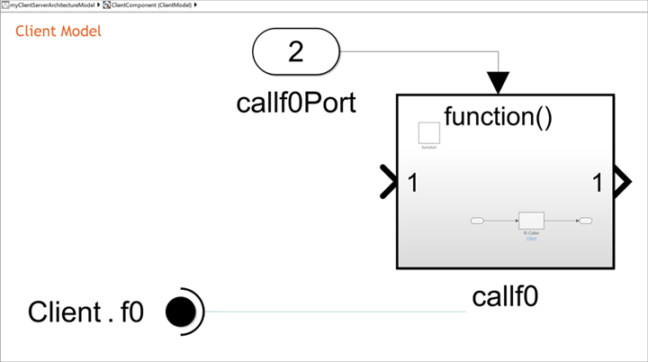 Referenced model, ClientModel, with Function-Call Subsystem block labeled callf0, a Function Element Call block labeled Client.f0, and an Inport block labeled callf0Port.