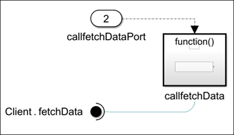 Referenced model, ClientModel, with Function-Call Subsystem block labeled callf0, a Function Element Call block labeled Client.f0, and an Inport block labeled callf0Port.