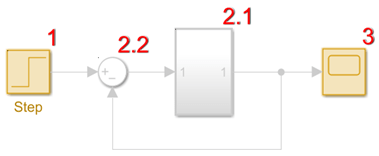 Execution order of blocks in a model with algebraic loop