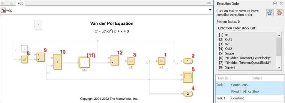 Each block in the model is labelled with their execution order. Execution Order viewer also shows those blocks arranged in their execution order.