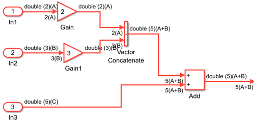 Symbol Propagation with Symbolic expressions