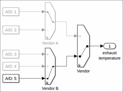 Variant Source blocks used to select a sensor