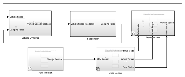 Block diagram representing a Engine Control Unit system