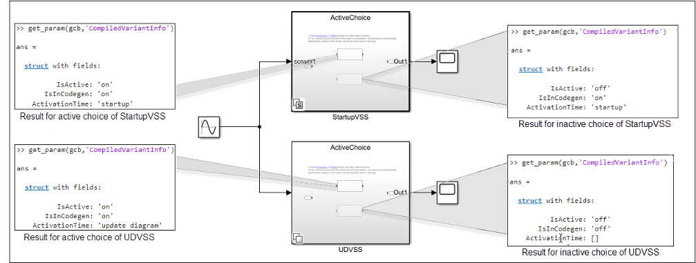 CompiledVariantInfo parameter result for each variant choice