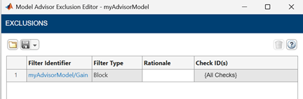 Model Advisor Exclusion Editor showing a table with one row for the Gain block exclusion. The Filter Identifier column shows the block pathname, the Filter Type column shows Block, and the Rationale and Check ID(s) columns are empty.
