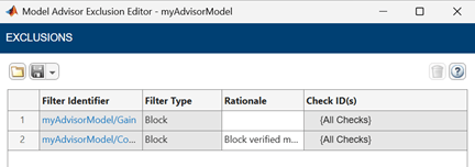 Model Advisor Exclusion Editor showing a table with two rows, one for the Gain block and one for the Constant block. The Rationale column shows Block verified manually for the Constant block exclusion.