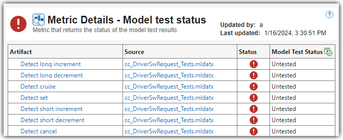 Metric Details for Untested tests with hyperlinks to the affected tests