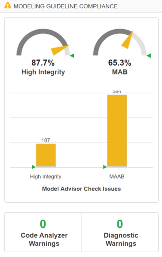 The High Integrity check issues in the Modeling Guideline Compliance section of the Metrics Dashboard