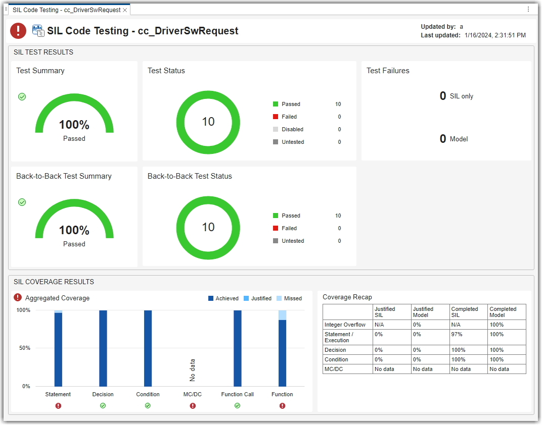 SIL Code Testing dashboard showing test results and coverage
