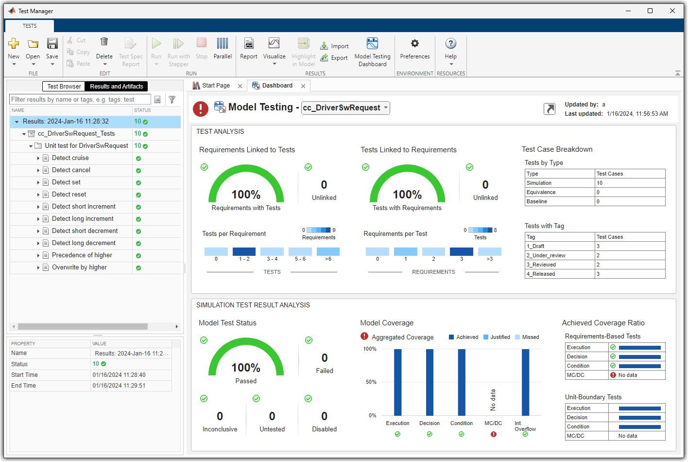 Test Manager with Dashboard tab showing model testing metric results for a model