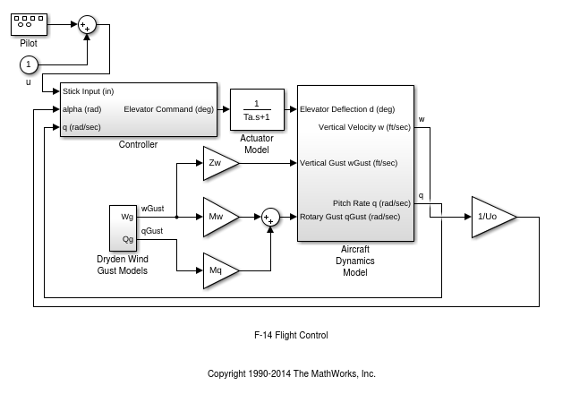 Simulink canvas for sliced model that contains the upstream dependencies