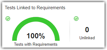 Gauge widget indicating percentage of tests with requirements and count widget indicating one unlinked test