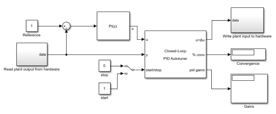 Control Real Time Pid Autotuning In Simulink Matlab And Simulink 0030