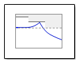 Singular Value Plot block