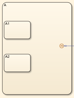 A transition from outside state A enters a history junction inside state A. The junction could send the signal to enter one of the substates inside state A.