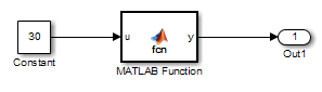 A model contains a constant block set to 30. The signal from the constant block enters a MATLAB Function block. The signal from the MATLAB function block enters an outport block.