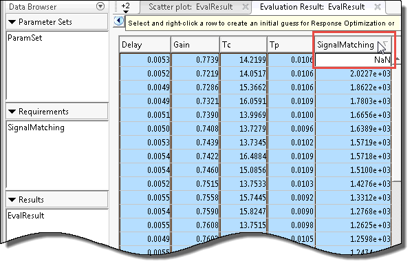 Validate Sensitivity Analysis - MATLAB & Simulink  