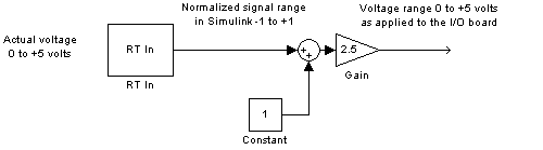 This model uses normalized inputs.