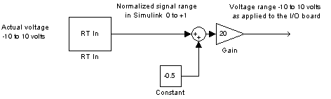 This model uses normalized inputs.