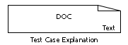 A DocBlock named Test Case Explanation.
