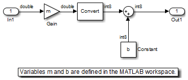 A Simulink model which contains Gain and Constant block.