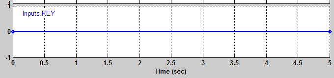 Figure showing Inputs.KEY signal at level 0.