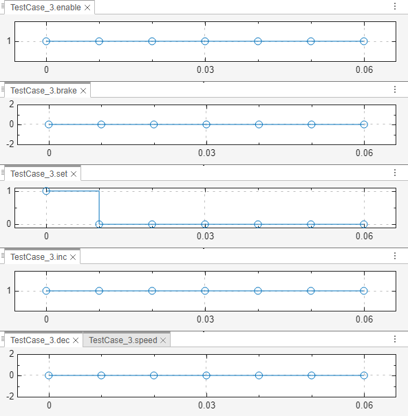 Test case representation in Signal Editor block.