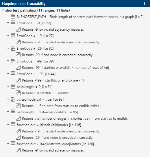 This image shows the Requirements Traceability panel. The panel contains 11 line ranges and 11 links.