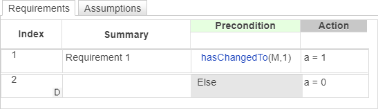 Requirements Table block that uses the hasChangedTo operator to determine the value of output data.