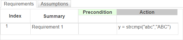 This example shows a requirement that checks if the strings "abc" and "abc" are equal, ignoring case.