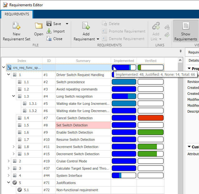 The mouse points to the implementation status bar for the crs_req_func_spec requirement set. The tooltip indicates the 48 of the requirements are implemented, 4 are justified, and 14 do not have links.