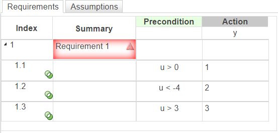 Requirements table with one parent requirement and three child requirements. The parent requirement is highlighted red and has an alert icon.