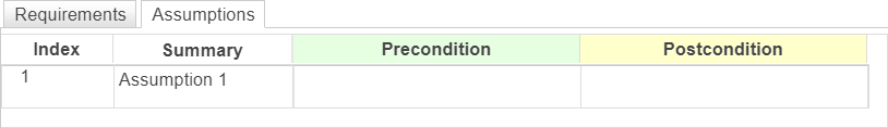 This shows the inside of a new Requirements Table block on the Assumptions tab. It contains one blank assumption.