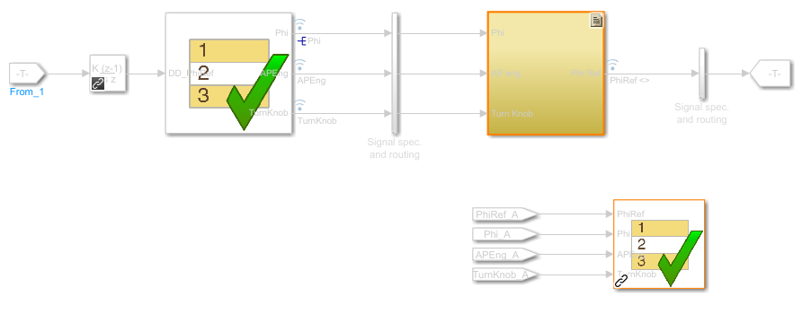 The model is shown with the Test Harness highlighted.