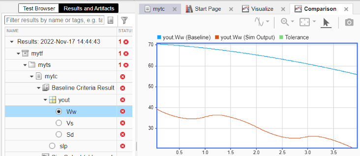 Plot comparing baseline and triggered results