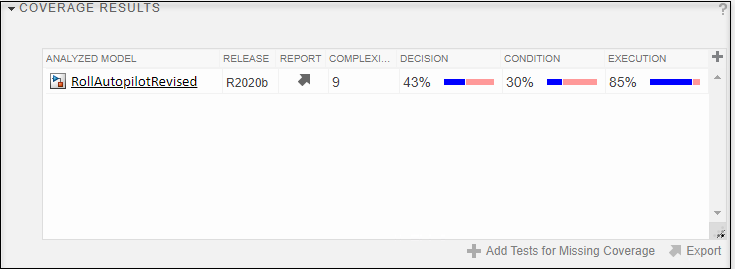 Coverage results table for a single release