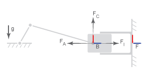 IIllustration of total force