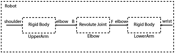 Illustration for connectvia function