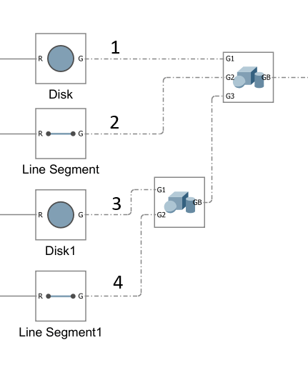 Nested geometry bundle indexing