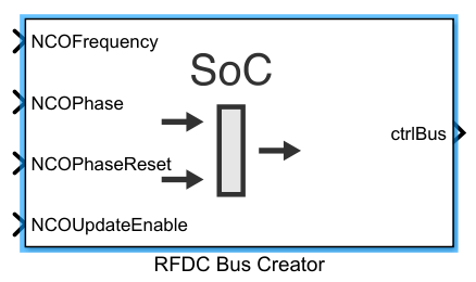 RFDC Bus Creator block