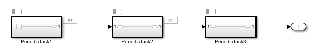 Three timer-driven task model