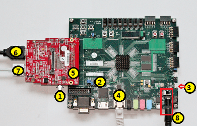 ZedBoard and HDMI card hardware connections