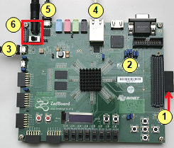 ZedBoard hardware connections