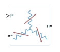 Wye-Connected Variable Load block