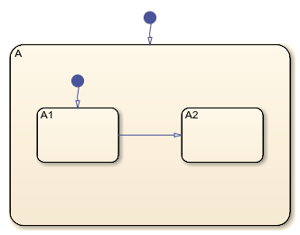 Création de diagrammes au moyen d’un script MATLAB