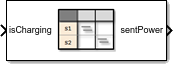A State Transition Table with an inport named isCharging and an outport named sentPower.