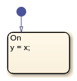 Chart with one state, On.