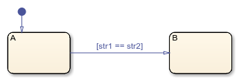 Stateflow chart that uses the strcmp operator in a transition.